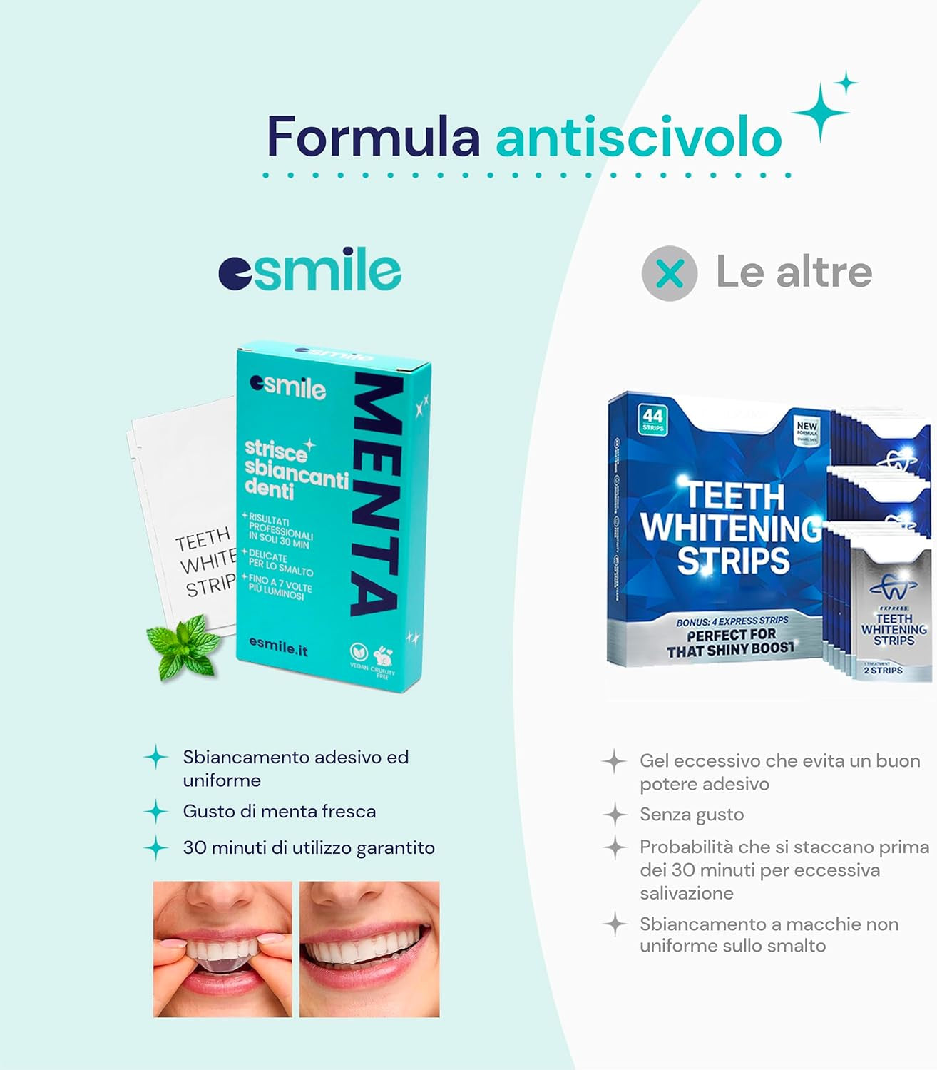 ESMILE Mint Dental Whitening Strip - 14 Teeth Whitening Strips | Peroxide Free Dental Whitening Gel | Dental Whitening Patch - White Teeth in 7 Days